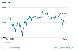 FTSE